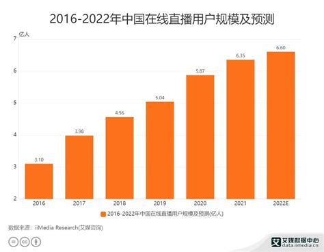 行业深度！一文了解2021年中国直播电商行业产业链现状、市场竞争格局及发展趋势_前瞻趋势 - 前瞻产业研究院