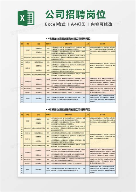 湖北武汉2022年 3+2 分段五年制高等职业教育分校分专业招生计划