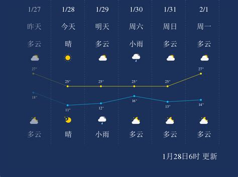 超强台风灿鸿上海最新消息 上海未来一周天气预报-闽南网