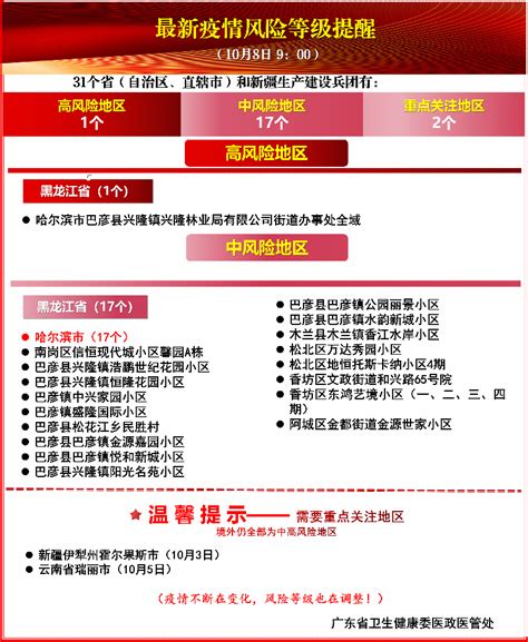 疫情通报 | 2021年10月7日广州市新冠肺炎疫情情况！全国疫情风险地区最新汇总_健康160