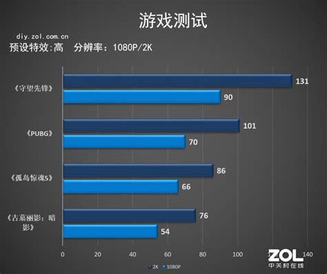 i5-9400F与i7-7700K都不是对手！锐龙3 3100/3300X首发评测-锐龙,AMD,处理器-驱动之家