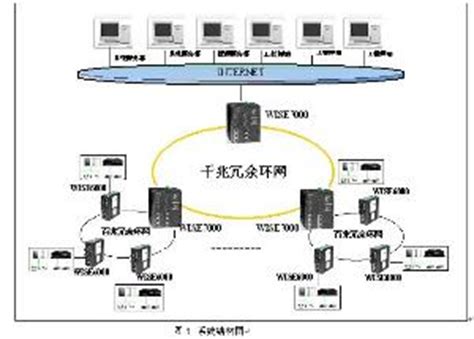 网管型和非网管工业以太网交换机区别，以太网交换机怎么用，以太网交换机设置方法，以太网交换机怎么接线