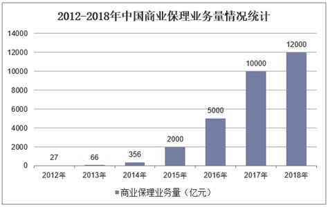 2018年中国保理行业市场现状及2019年发展趋势分析 融资受抑，增速将会持放缓状态_研究报告 - 前瞻产业研究院