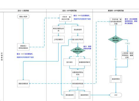 b2b的业务流程，b2b模式的交易流程是什么 – 跨境电商知识资讯服务平台