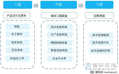 图解远洋渔船优化与世界海洋渔业捕捞装备的发展趋势 - 海洋财富网