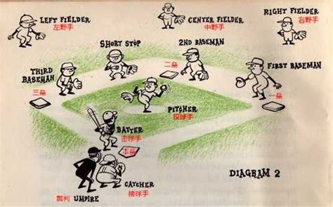 棒球规则图解
