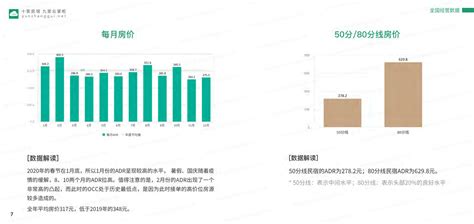 2020年中国共享住宿市场分析报告-行业竞争现状与发展前景预测_观研报告网