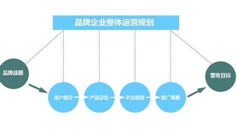 天津融合商业运营管理集团