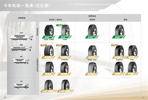 卡车轮胎_卡车轮胎品牌_型号_销售_价格_报价_尺寸-普利司通轮胎-普利司通轮胎中国官方网站