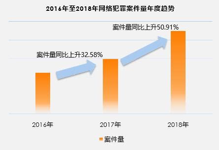 广西帮助信息网络犯罪活动罪案件大数据报告（2019-2021） - 化冰律师网