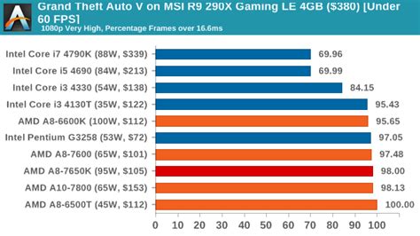 AMD - 商品搜索 - 京东