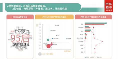 中国口腔医疗行业分析：口腔科技企业完成新融资，口腔产品与技术加速迭代__财经头条