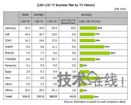 2019年上半年中国市场电视（TV）出货量为2240万台 : 模切网