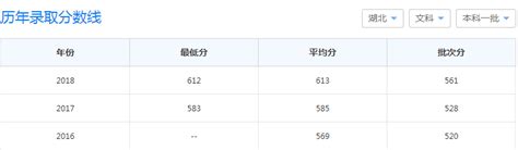 武汉理工大学2023排名多少？武汉理工大学历年录取分数线多少