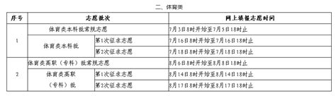 2019年志愿填报参考 | 2018年广东各批次补录院校名单-高考直通车