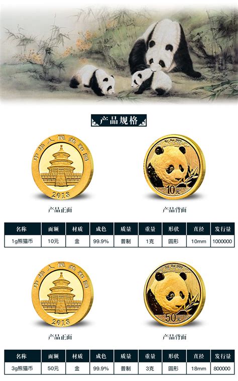 历年熊猫金币图录大全（1982-2020）_面值