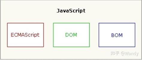 JavaScript学习手册三：JS运算符