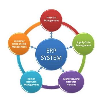 企业如何成功实施网页版ERP软件