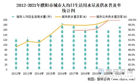 2021年濮阳市城市建设状况公报：濮阳市城区人口60.4万人，同比增长1.68%_智研咨询