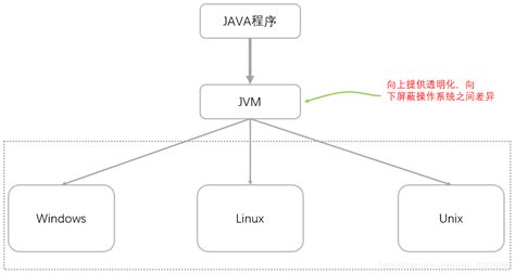 Java高级——解释执行_java解释执行-CSDN博客