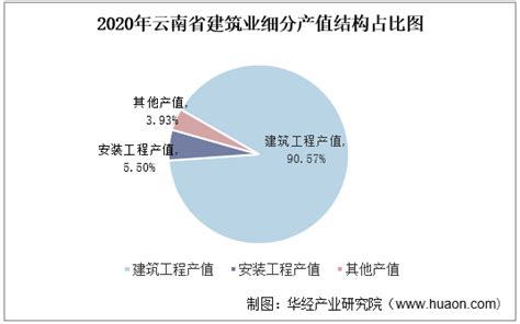 2022年中国建筑企业排名_报告大厅