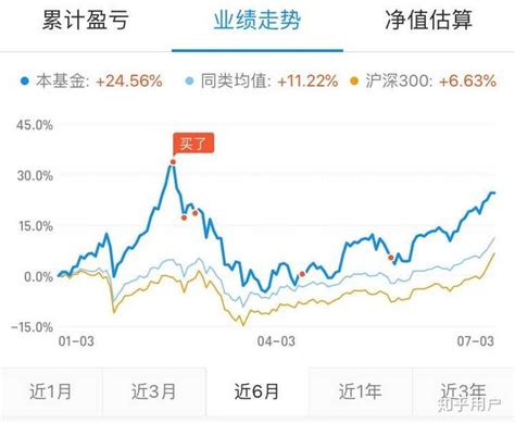 下跌趋势中10种K线买入点(图解)_767股票学习网