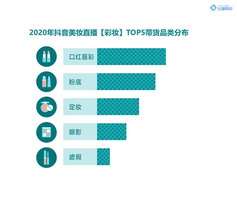 有赞&C2CC：2020美妆行业发展趋势洞察报告 | 互联网数据资讯网-199IT | 中文互联网数据研究资讯中心-199IT