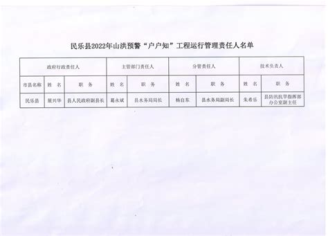 民乐县人民政府网-公告公示