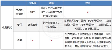 中国最大的在线招聘平台，Boss直聘一年的营销费用高达19亿_澎湃号·湃客_澎湃新闻-The Paper