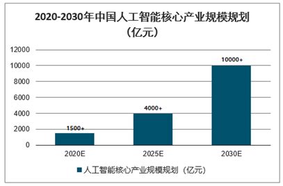 2022年中国产业数字化发展现状及市场规模分析 产业数字化规模超31万亿_行业研究报告 - 前瞻网