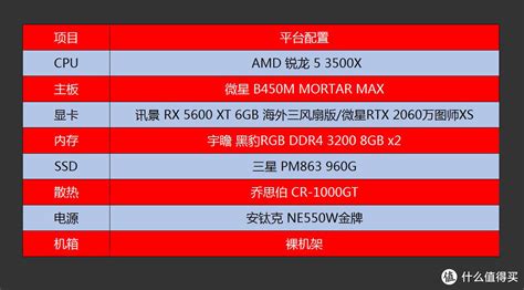 AMD又给CPU打鸡血了！但刷BIOS前你要懂这些-AMD,锐龙,BIOS,CPU ——快科技(驱动之家旗下媒体)--科技改变未来