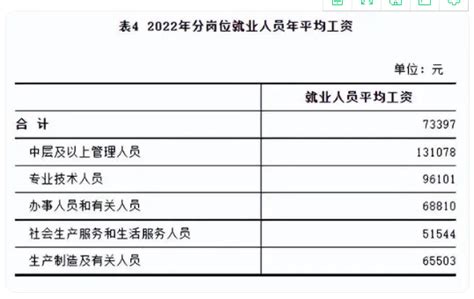 2024年保定平均工资最新标准(平均工资增长率怎么计算)-新高考网