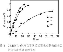一种测定不同自由氯与反应物的二级反应速率常数的方法