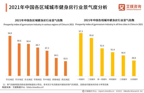 2019-2025年中国健身市场运行态势及行业发展前景预测报告_其他行业频道-华经情报网