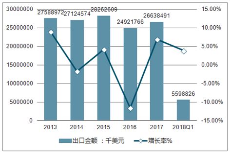 2018年中国箱包行业分析报告-市场运营态势与发展趋势研究_观研报告网