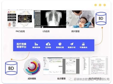 口腔医院数字信息化管理平台__方软软件