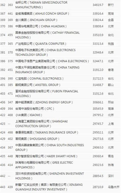 2020年《财富》世界500强排行榜中国榜单_查查吧