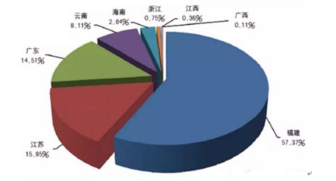 苗木种植市场分析报告_2021-2027年中国苗木种植市场前景研究与发展前景报告_中国产业研究报告网