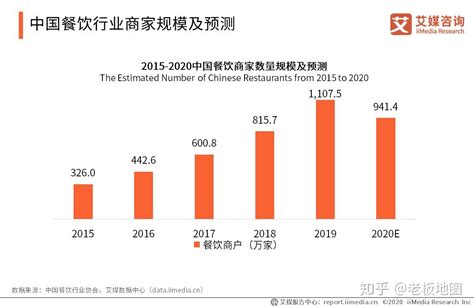 2020疫情期间中国餐饮外卖市场研究报告 - 知乎