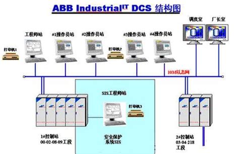 工业交换机在水力发电分布式控制系统（DCS系统）方案中的应用_新闻中心_新闻资讯_上海文朗信息技术有限公司