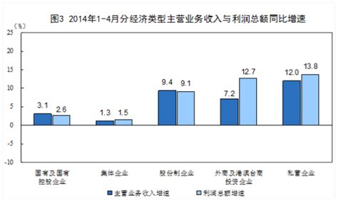 2021年中国塑料薄膜产量、营业收入及利润总额分析[图]_智研咨询