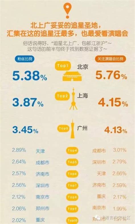 中国粉丝追星大数据报告