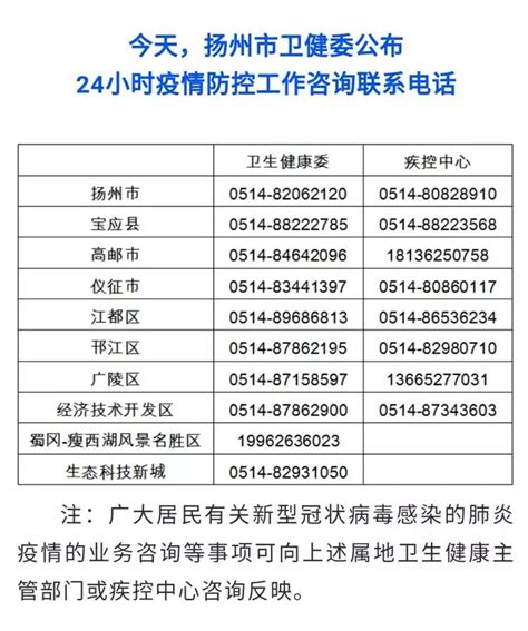 扬州市卫健委公布24小时疫情咨询电话- 扬州本地宝