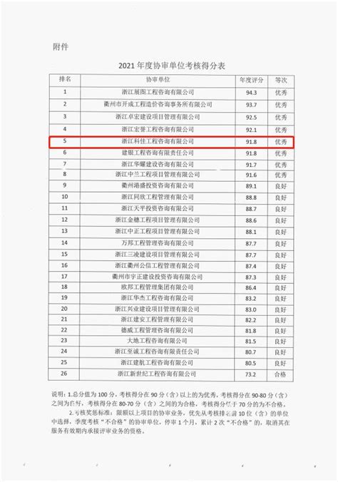 2016-2021年衢州市地区生产总值以及产业结构情况统计_华经情报网_华经产业研究院