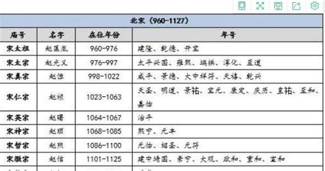 中国历史年号干支·公元纪年对照表(从公元元年起,excel)_word文档在线阅读与下载_文档网