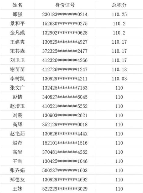 天津积分入户多少分能入户？- 天津本地宝