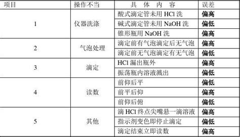 电位滴定法测定醋酸解离常数--中国期刊网