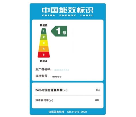 夏天电费高，被忽略的“耗电大户”有哪些？——上海热线消费频道