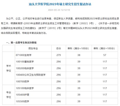 2022年最新汕头大学高考录取分数线一览Word模板下载_编号lnykmwpy_熊猫办公