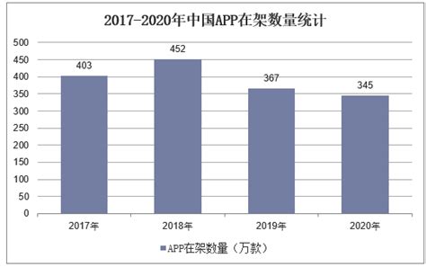 2021-2026年中国APP行业发展前景预测及投资战略研究报告_软件行业频道-华经情报网